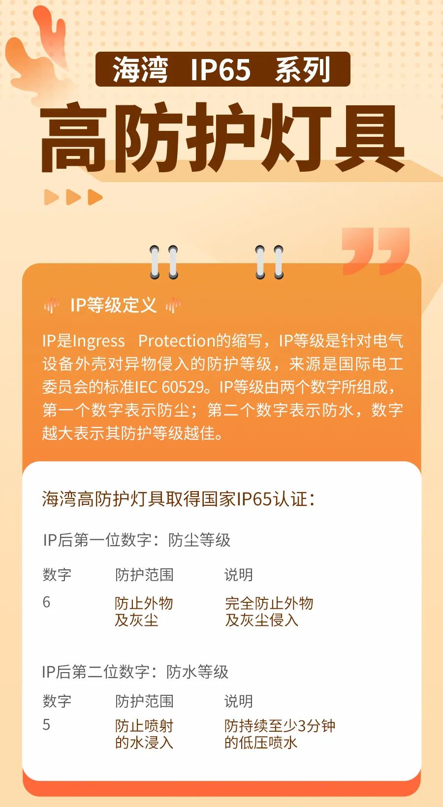 榆林關于海灣IP65系列的那些高防護燈具