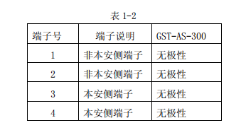 海灣GST-AS-300 齊納安全柵接線技術